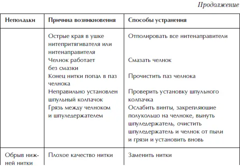 Отделка и ремонт для бережливого хозяина - фото 21