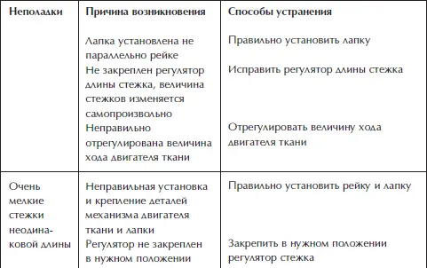 Отделка и ремонт для бережливого хозяина - фото 23