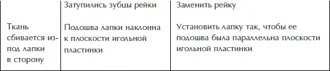 Отделка и ремонт для бережливого хозяина - фото 24