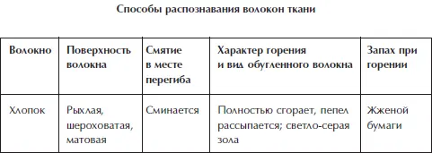 Отделка и ремонт для бережливого хозяина - фото 25