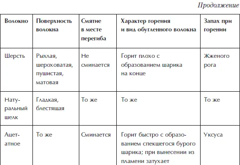 Отделка и ремонт для бережливого хозяина - фото 26