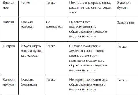 Отделка и ремонт для бережливого хозяина - фото 27