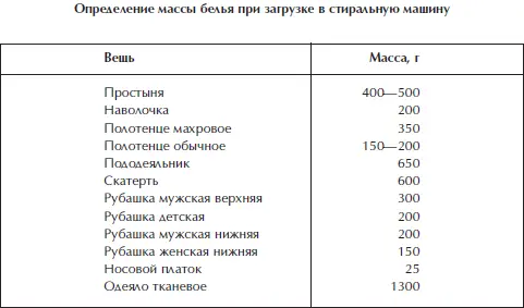 Отделка и ремонт для бережливого хозяина - фото 28