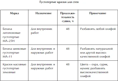 Отделка и ремонт для бережливого хозяина - фото 29