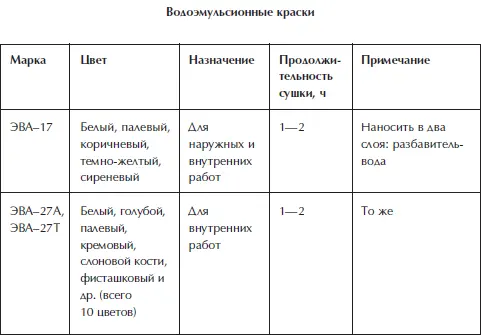 Отделка и ремонт для бережливого хозяина - фото 30