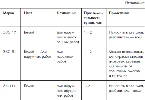 Отделка и ремонт для бережливого хозяина - фото 31