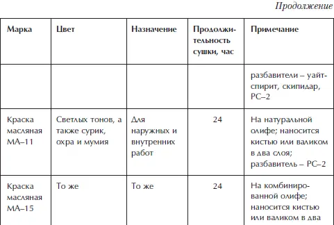 Отделка и ремонт для бережливого хозяина - фото 35