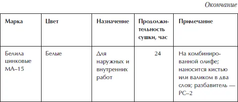 Отделка и ремонт для бережливого хозяина - фото 37