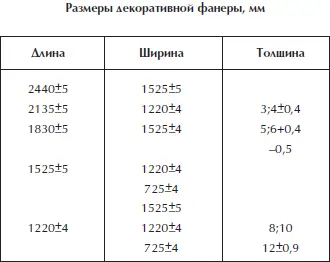 Отделка и ремонт для бережливого хозяина - фото 40
