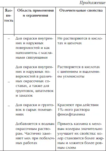 Отделка и ремонт для бережливого хозяина - фото 44