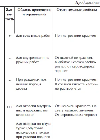 Отделка и ремонт для бережливого хозяина - фото 46