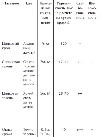 Отделка и ремонт для бережливого хозяина - фото 47