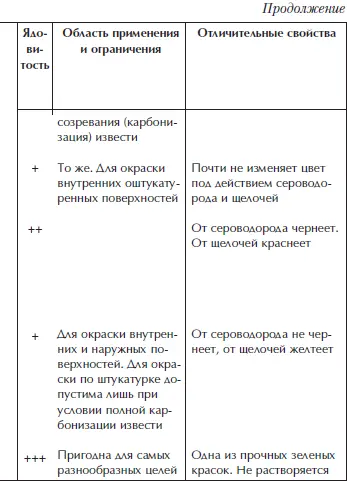 Отделка и ремонт для бережливого хозяина - фото 48
