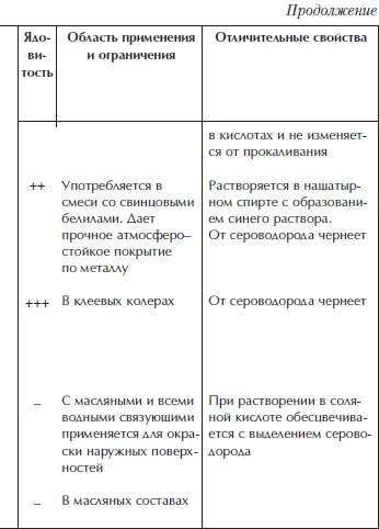 Отделка и ремонт для бережливого хозяина - фото 50