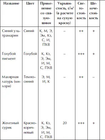 Отделка и ремонт для бережливого хозяина - фото 51