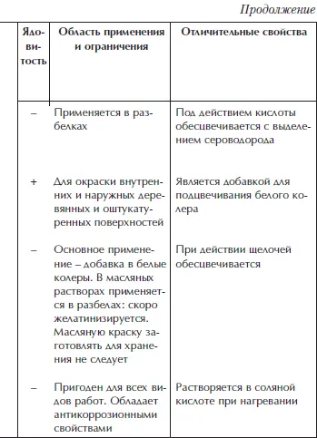 Отделка и ремонт для бережливого хозяина - фото 52