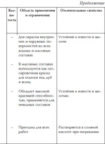 Отделка и ремонт для бережливого хозяина - фото 54