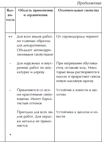 Отделка и ремонт для бережливого хозяина - фото 58