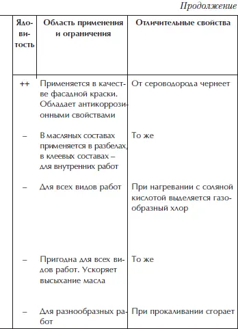 Отделка и ремонт для бережливого хозяина - фото 60