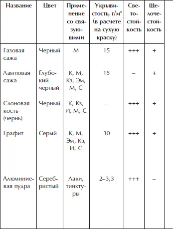 Отделка и ремонт для бережливого хозяина - фото 61