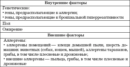 Внутренние факторы К внутренним факторам относятся наследственные генетические - фото 6