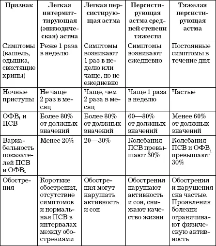 После того как определена тяжесть состояния назначают соответствующую - фото 11