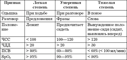 Классификация по клиническим вариантам Как следует из Международной - фото 15