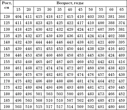 Мужчины ПРИЛОЖЕНИЕ 3 Словарь медицинских терминов АГОНИСТ вещество - фото 27