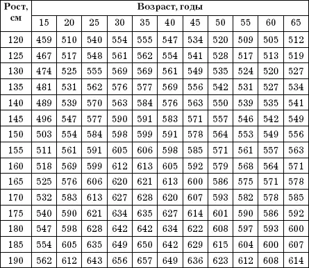 ПРИЛОЖЕНИЕ 3 Словарь медицинских терминов АГОНИСТ вещество которое - фото 28