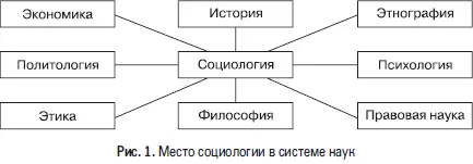 112 Функции социологии Термин функция в переводе с латыни означает - фото 1