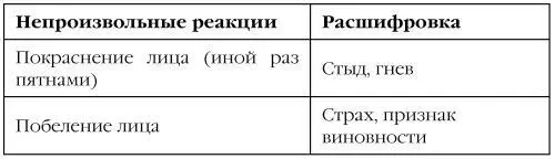 Переговоры обреченные на успех Техники НЛП в действии - фото 3