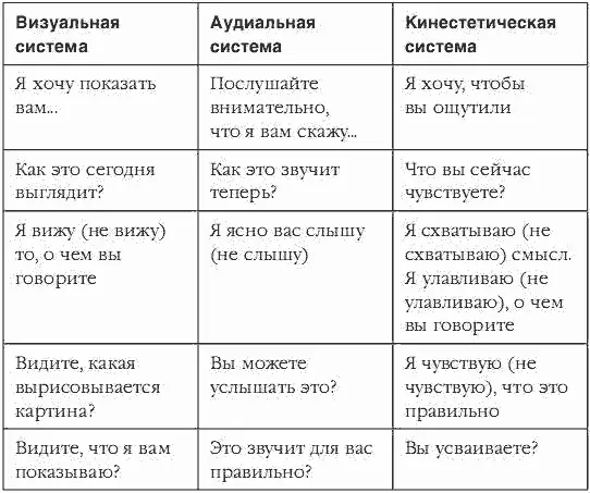 Спросите себя А теперь ответьте на вопрос кто же автор этой книги визуал - фото 2
