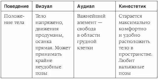 Ключи доступа или Глазодвигательные паттерны Говорят глаза зеркало души И - фото 4