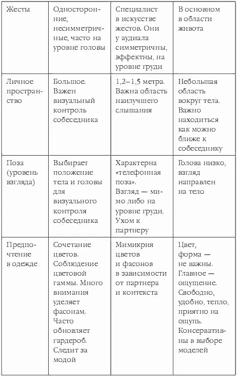 Ключи доступа или Глазодвигательные паттерны Говорят глаза зеркало души И - фото 5