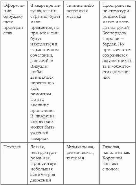 Ключи доступа или Глазодвигательные паттерны Говорят глаза зеркало души И - фото 6