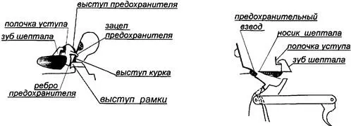 Рис53 Положение деталей пистолета при включенном предохранителе Работа - фото 33