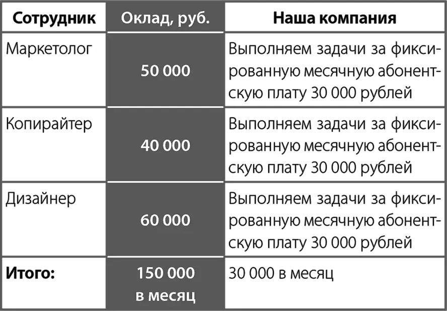 Как выбрать косвенного конкурента для сравнения Можно выбрать слабого - фото 1