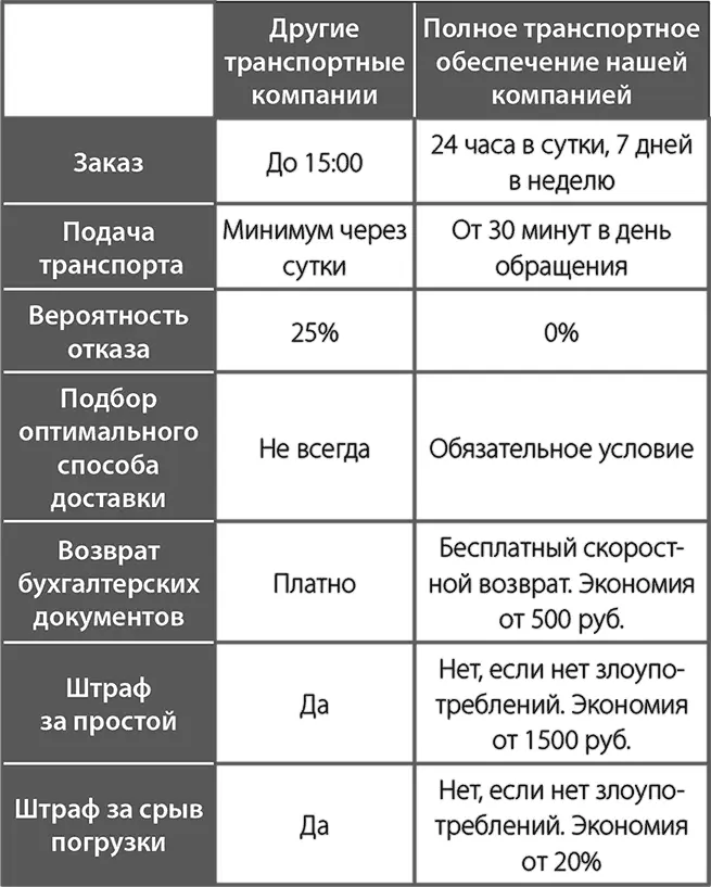 Этот прием стал первым который я проверил на своем бизнесе В начале - фото 2