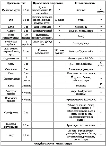 Что касается моей охотничьерыбацкой экипировки то здесь я полностью положился - фото 1