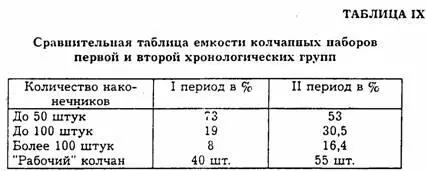 Несмотря на то что в целом наблюдается тенденция к уменьшению веса и размерам - фото 14