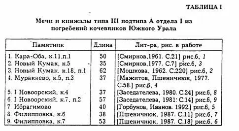 Все кинжалы рассматриваемого подтипа убедительно датируются в рамках IV в до - фото 2