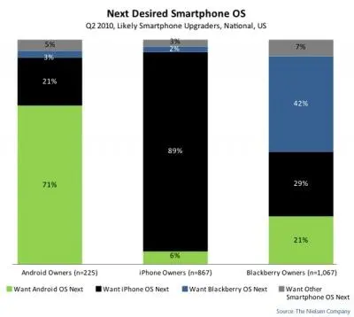 В свою очередь пользователи смартфонов BlackBerry фактически планируют - фото 5