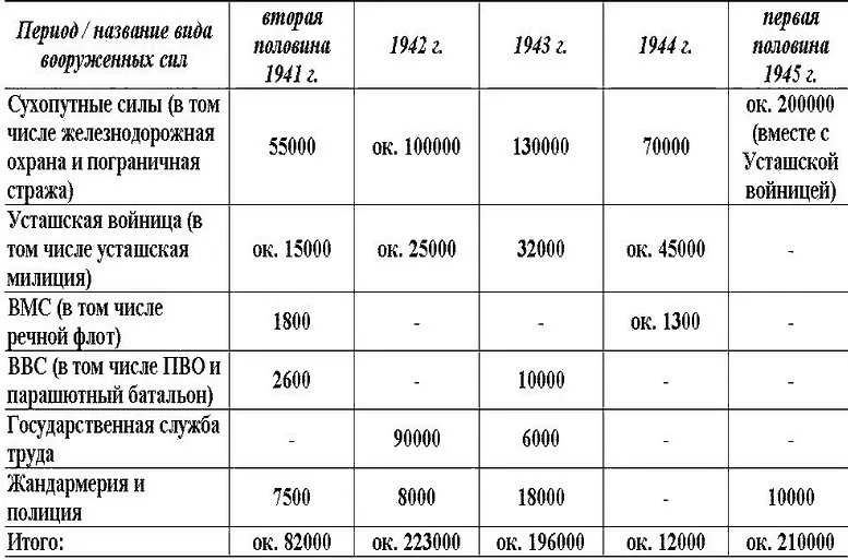 Хорватские добровольцы в Вооруженных силах Германии и Италии 22 июня 1941 г - фото 2