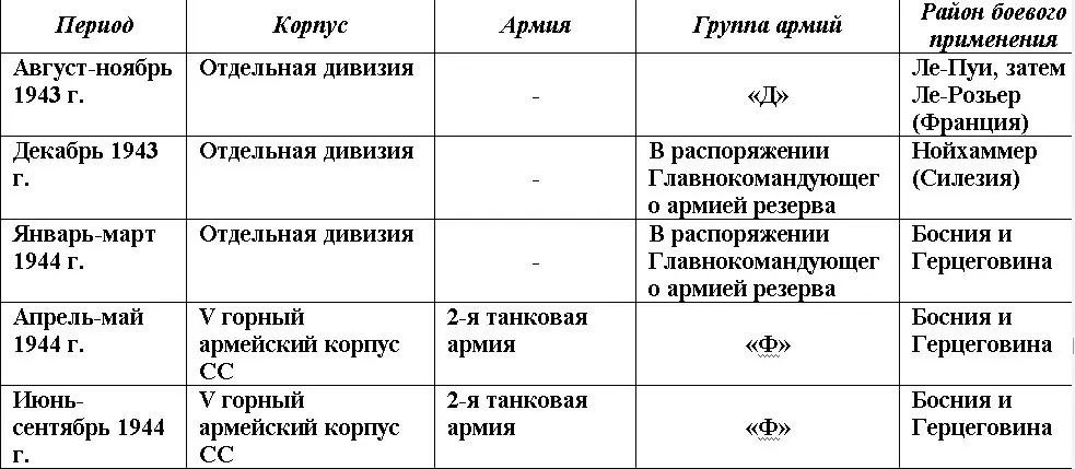 С этого времени дивизии фактически не существовало а ее название носила - фото 8