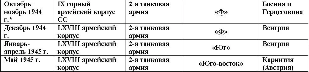 С этого времени дивизии фактически не существовало а ее название носила - фото 9