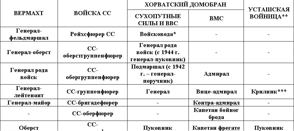 Это звание имел только Командующий Хорватским Домобраном Славко Кватерник - фото 12