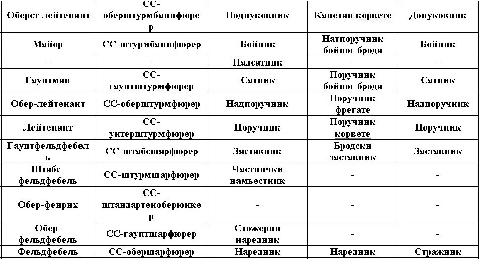 Это звание имел только Командующий Хорватским Домобраном Славко Кватерник - фото 13