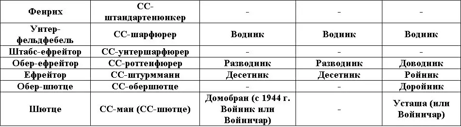 Это звание имел только Командующий Хорватским Домобраном Славко Кватерник - фото 14