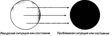 При перекрестном картировании особенности и элементы одного состояния или - фото 14