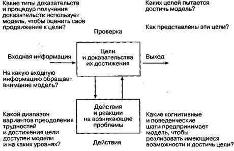 Моделирование включает определение различных элементов ТОТЕ исполнителя 1 - фото 15